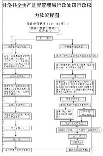 危險(xiǎn)化學(xué)品違法銷(xiāo)售行為解析 生產(chǎn)企業(yè)向無(wú)證經(jīng)營(yíng)單位的銷(xiāo)售風(fēng)險(xiǎn)與法律責(zé)任