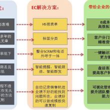 北京麥達(dá)數(shù)字技術(shù)服務(wù)有限公司 引領(lǐng)數(shù)字化變革的專業(yè)服務(wù)