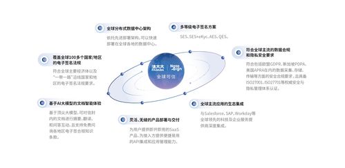 新《對(duì)外貿(mào)易法》重磅發(fā)布 力推電子簽跨境應(yīng)用，數(shù)字證書全球互認(rèn)時(shí)代來(lái)臨