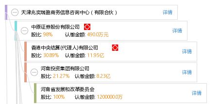 天津兆奕瑞盈商務(wù)信息咨詢中心 有限合伙